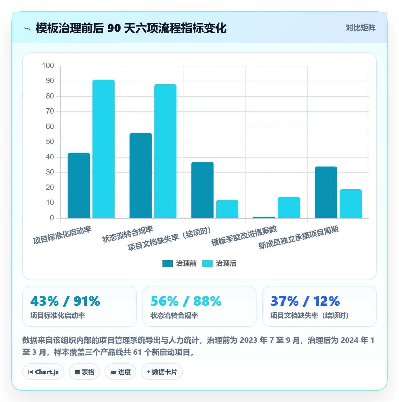 模板流程管理指南:项目成员如何做好项目模板,入门指南全流程