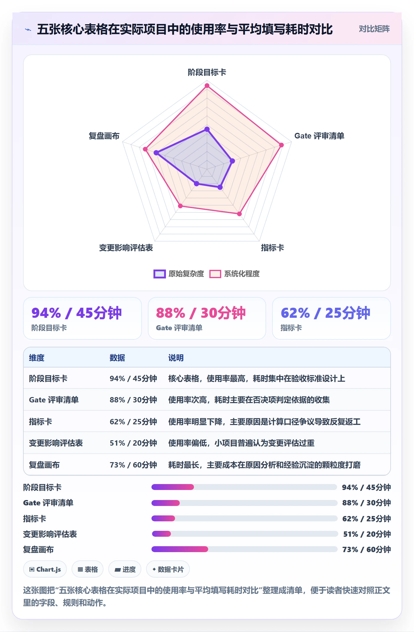 阶段目标管理方法大全:PMO项目目标流程优化落地清单