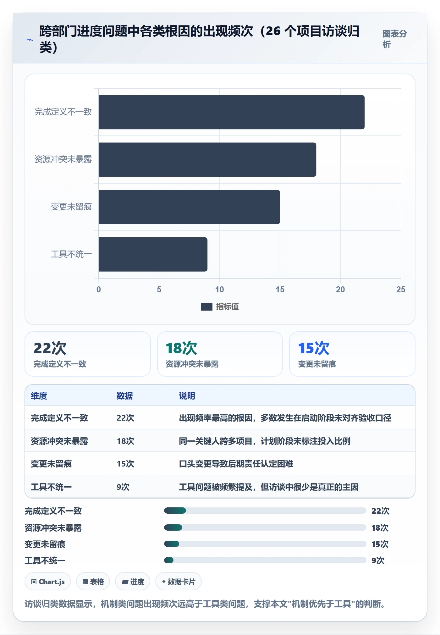 进度管理计划进度全流程:跨部门团队入门指南与一文讲清