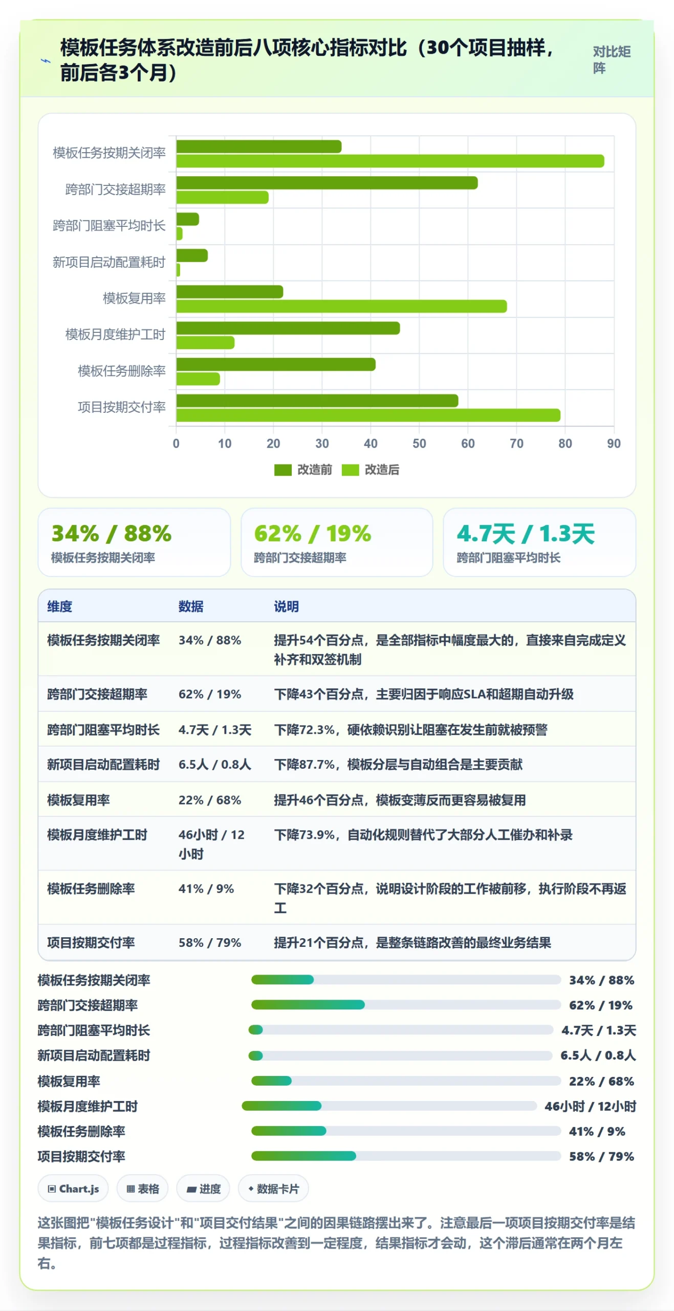 项目模板如何做好模板任务?跨部门团队制度设计与操作步骤