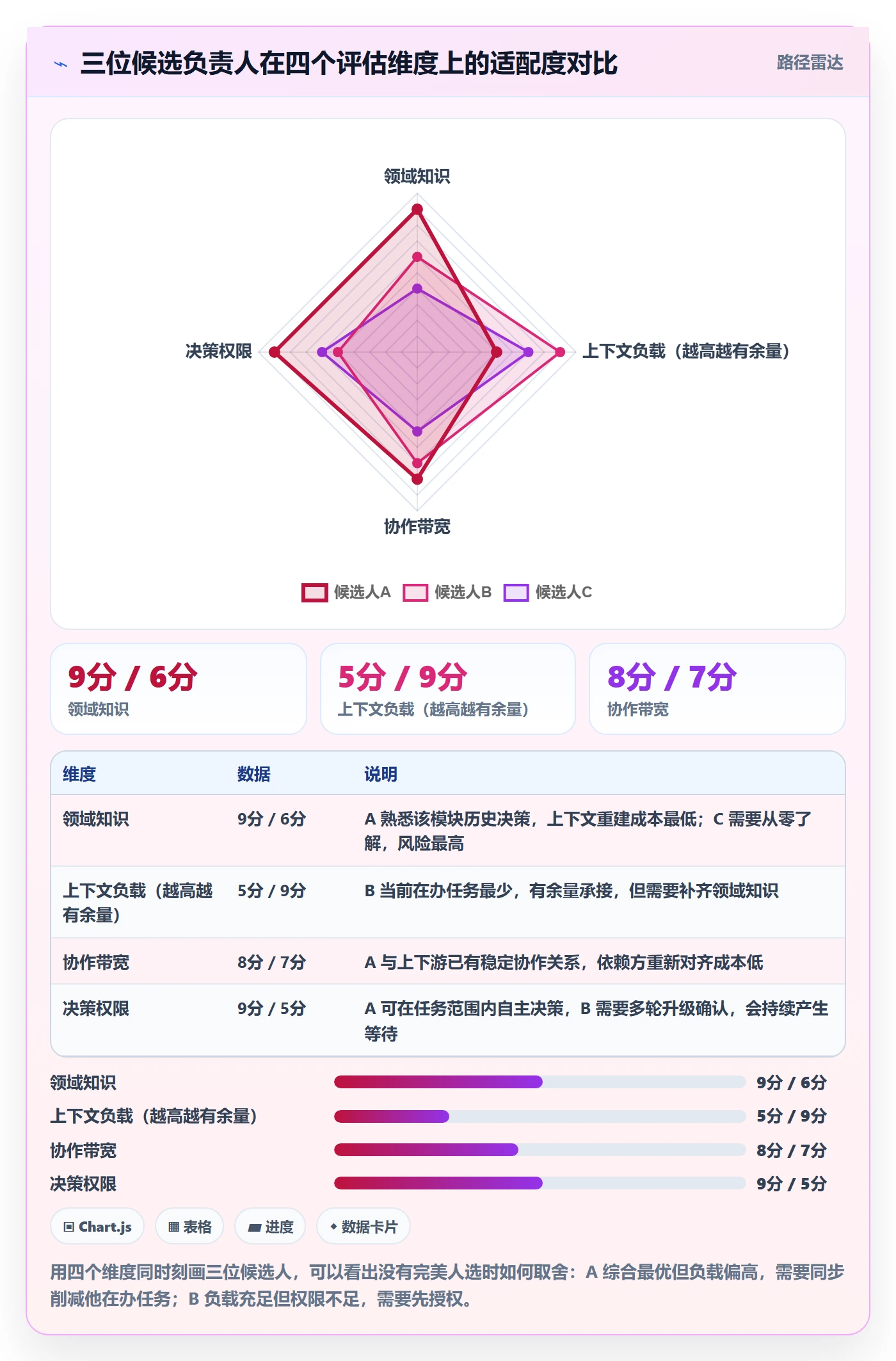 任务分派如何做好任务负责人变更?项目经理制度设计与操作步骤