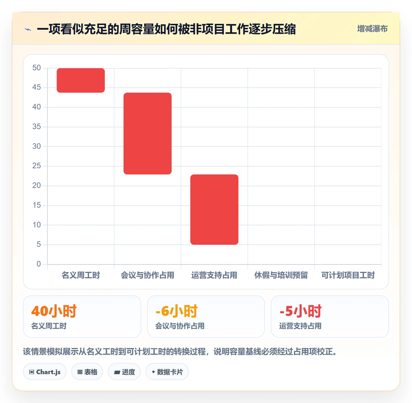 资源管理如何做好人员?跨部门团队数据分析与操作步骤
