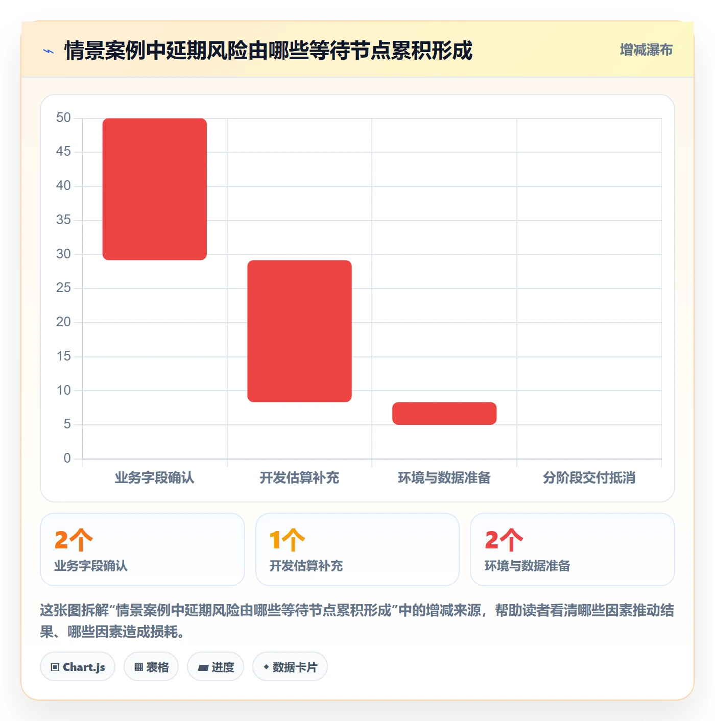 逾期管理方法大全:项目经理延期管理效率提升落地清单