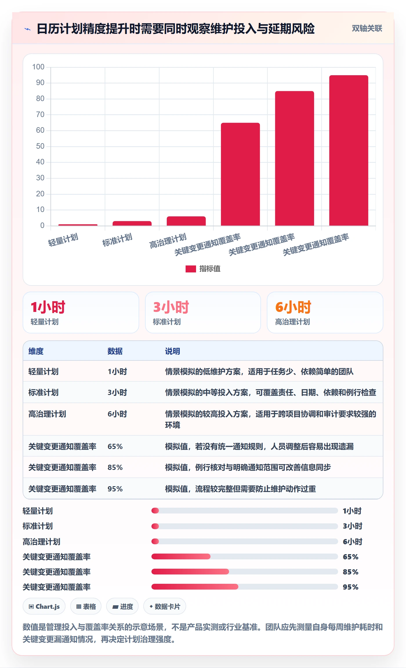 日历视图计划安排全流程:项目负责人协同管理与一文讲清
