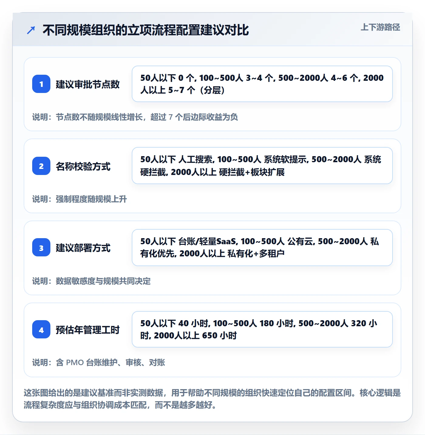 项目立项项目名称全流程：PMO流程优化与一文讲清