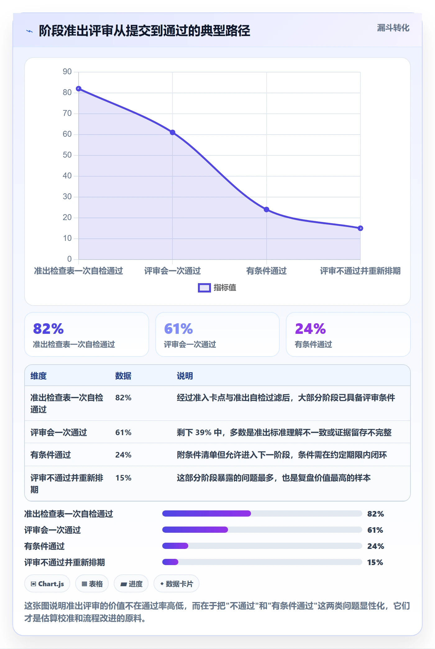 阶段进度管理指南:项目负责人如何做好进度管理,落地方案全流程