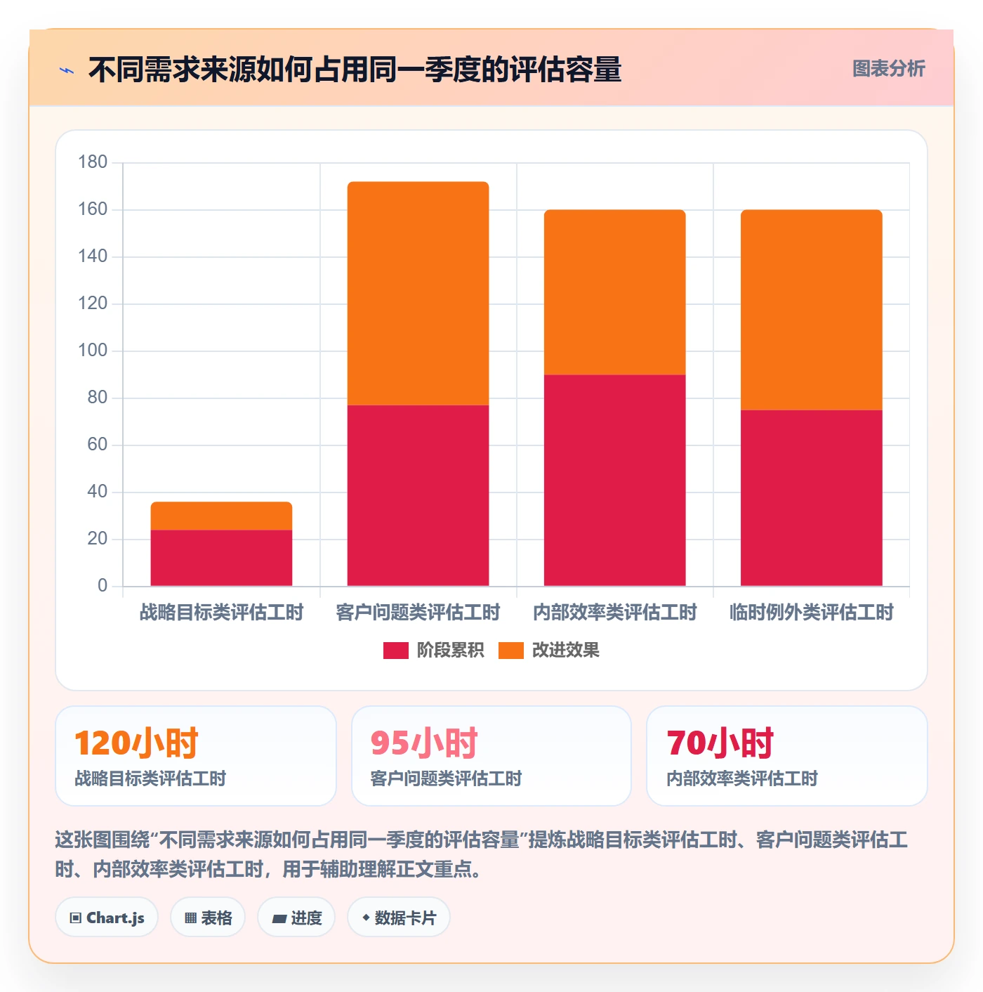 需求最佳实践:管理层需求管理效率提升,常见问题