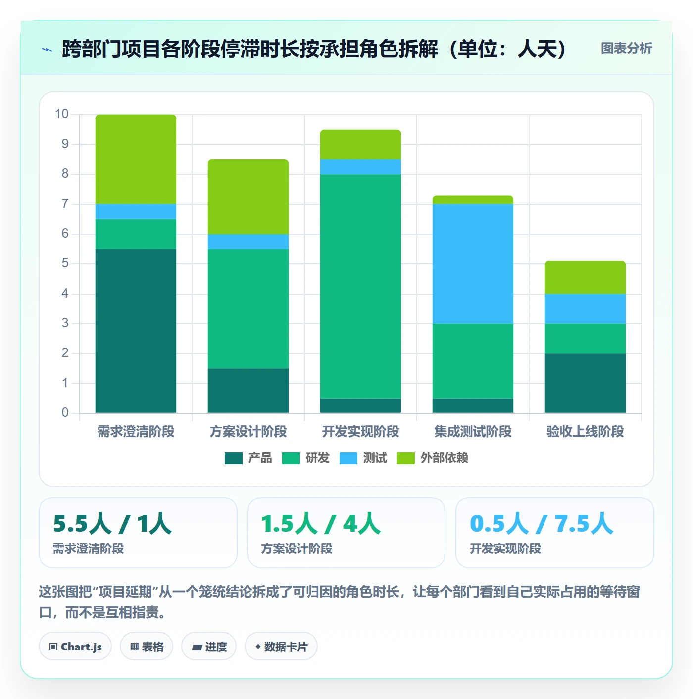 阶段状态流程与规范:跨部门团队项目阶段最佳实践关键指标
