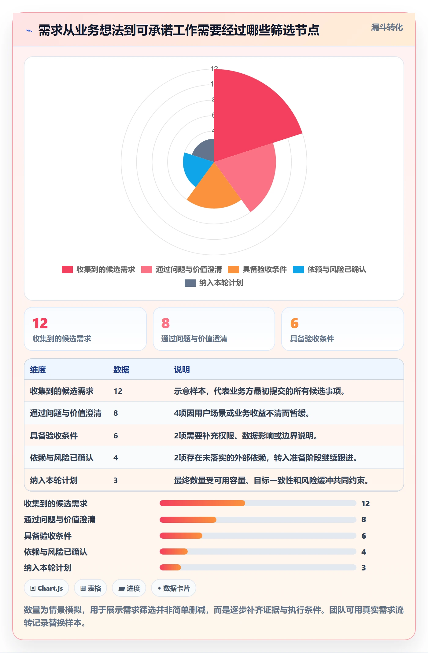 迭代规划怎么做?项目成员效率提升:需求排期从0到1