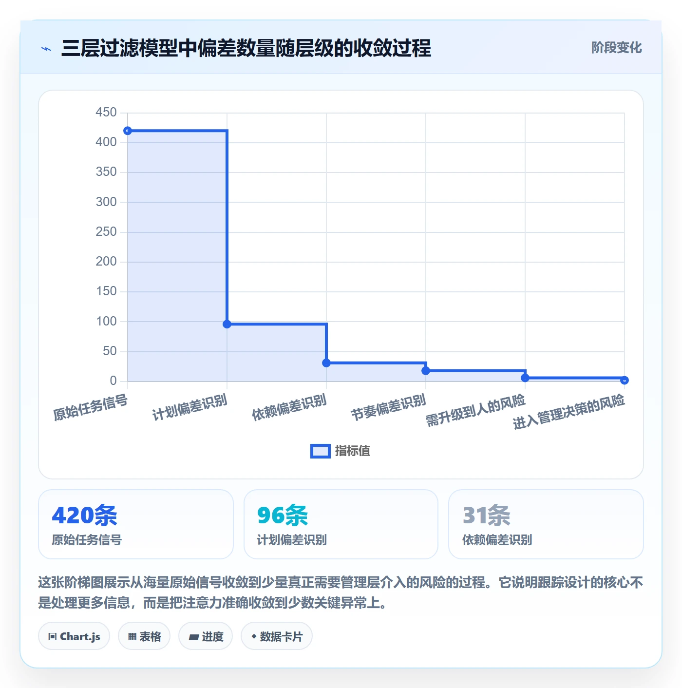 追踪实操方法:项目成员提升进度跟踪效率的风险控制方法与模板