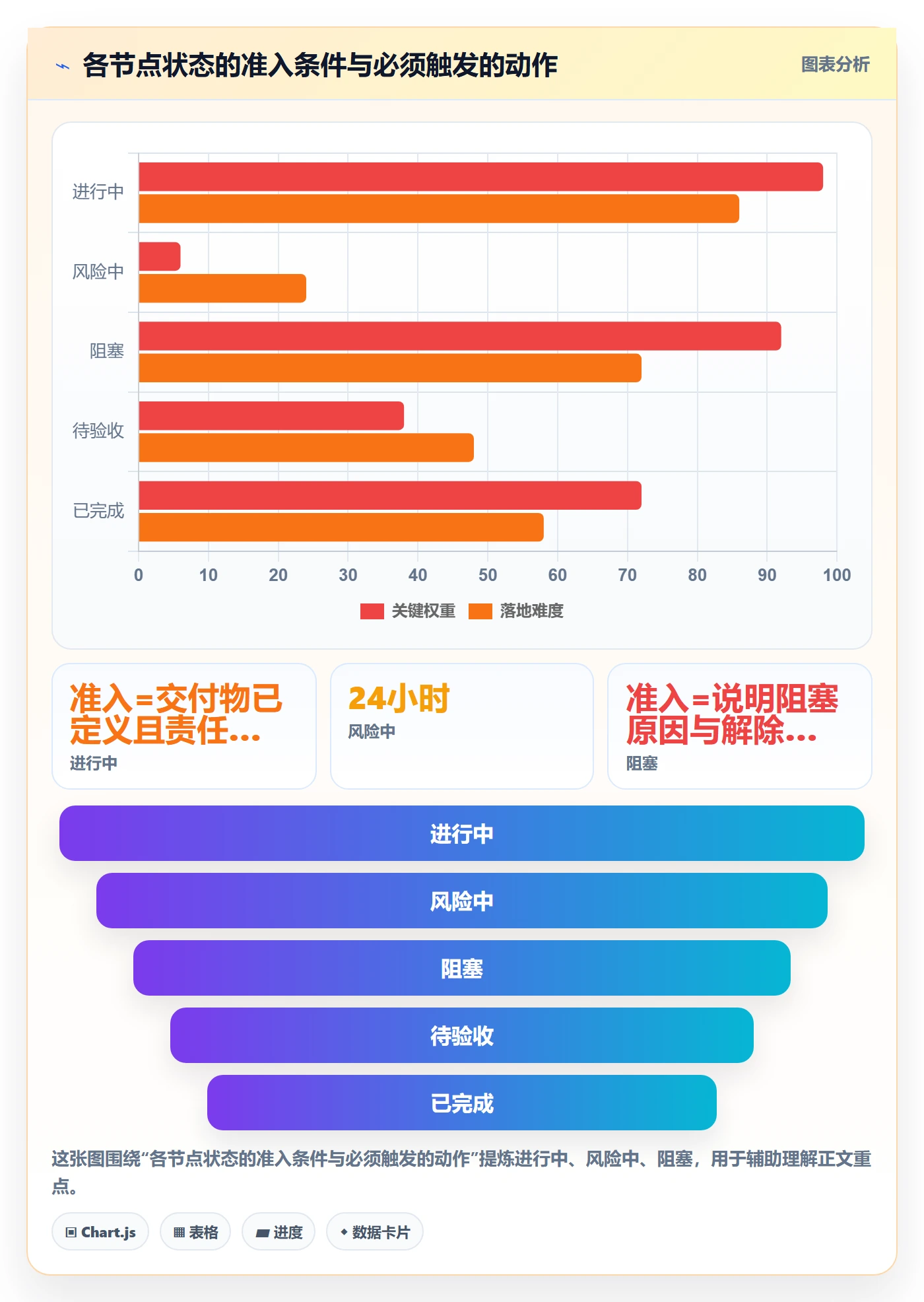 节点状态怎么做?研发团队效率提升:里程碑从0到1