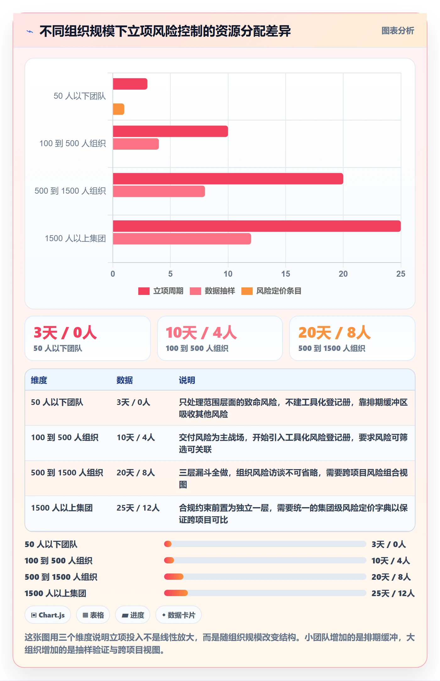 周期落地方案:项目经理开展项目立项的风险控制案例解析