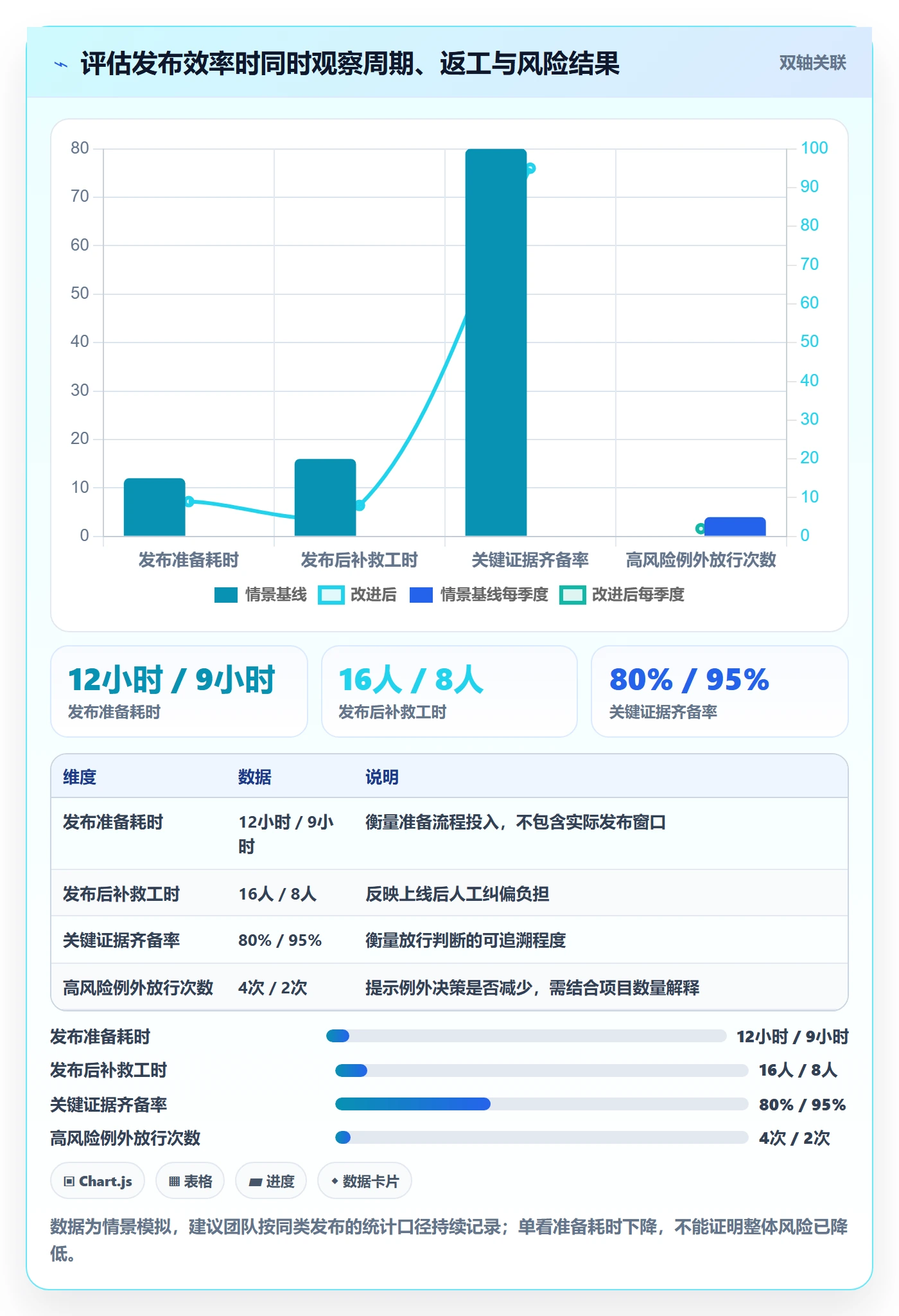 发布检查实操方法：实施团队提升发布管理效率的最佳实践方法与模板