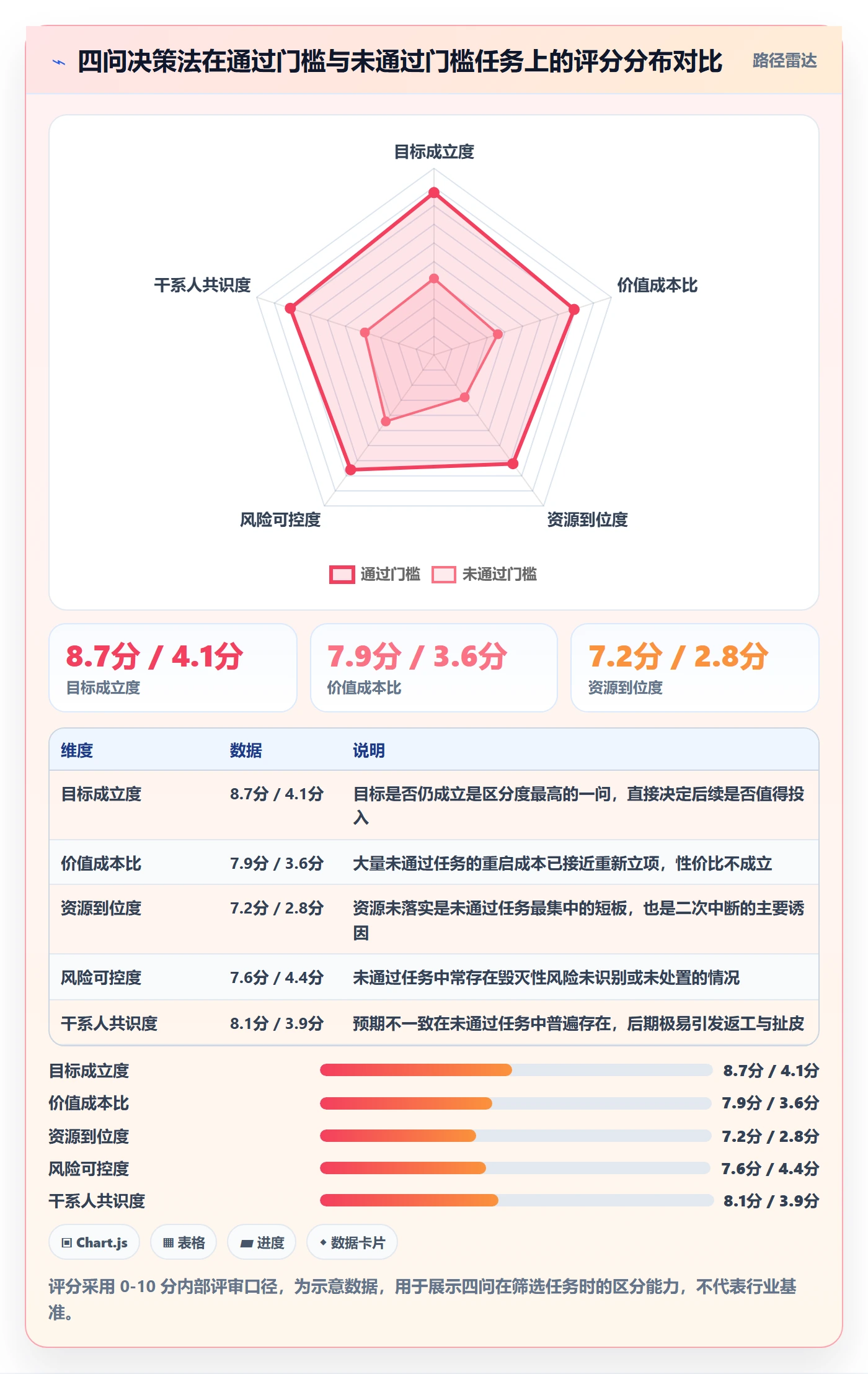 任务执行如何做好重开?管理层协同管理与操作步骤