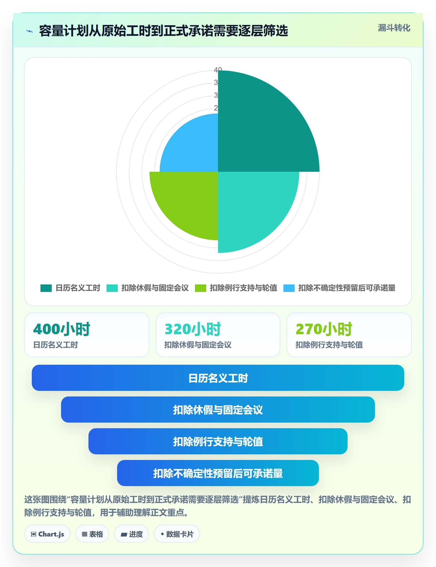 资源负载如何做好Capacity?项目经理效率提升与操作步骤