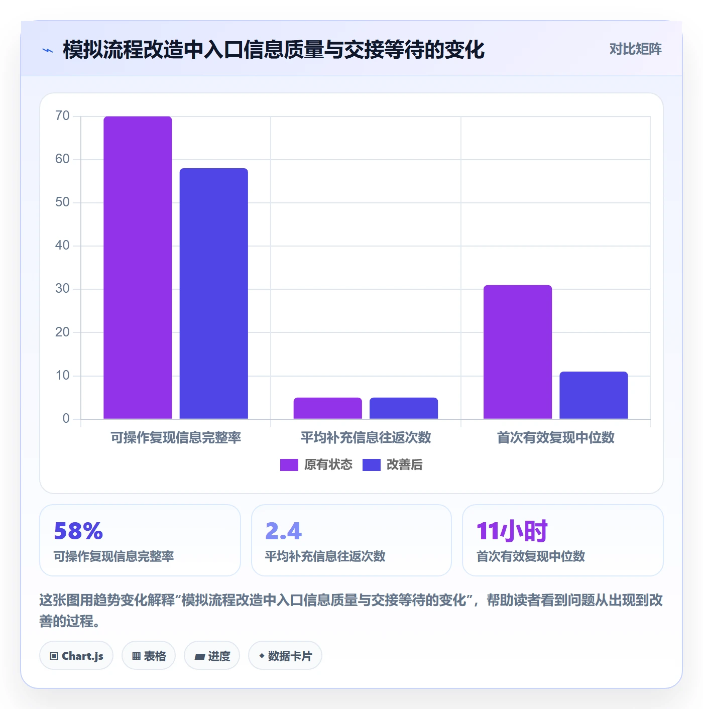 复现步骤流程与规范:跨部门团队Bug / 缺陷最佳实践关键指标