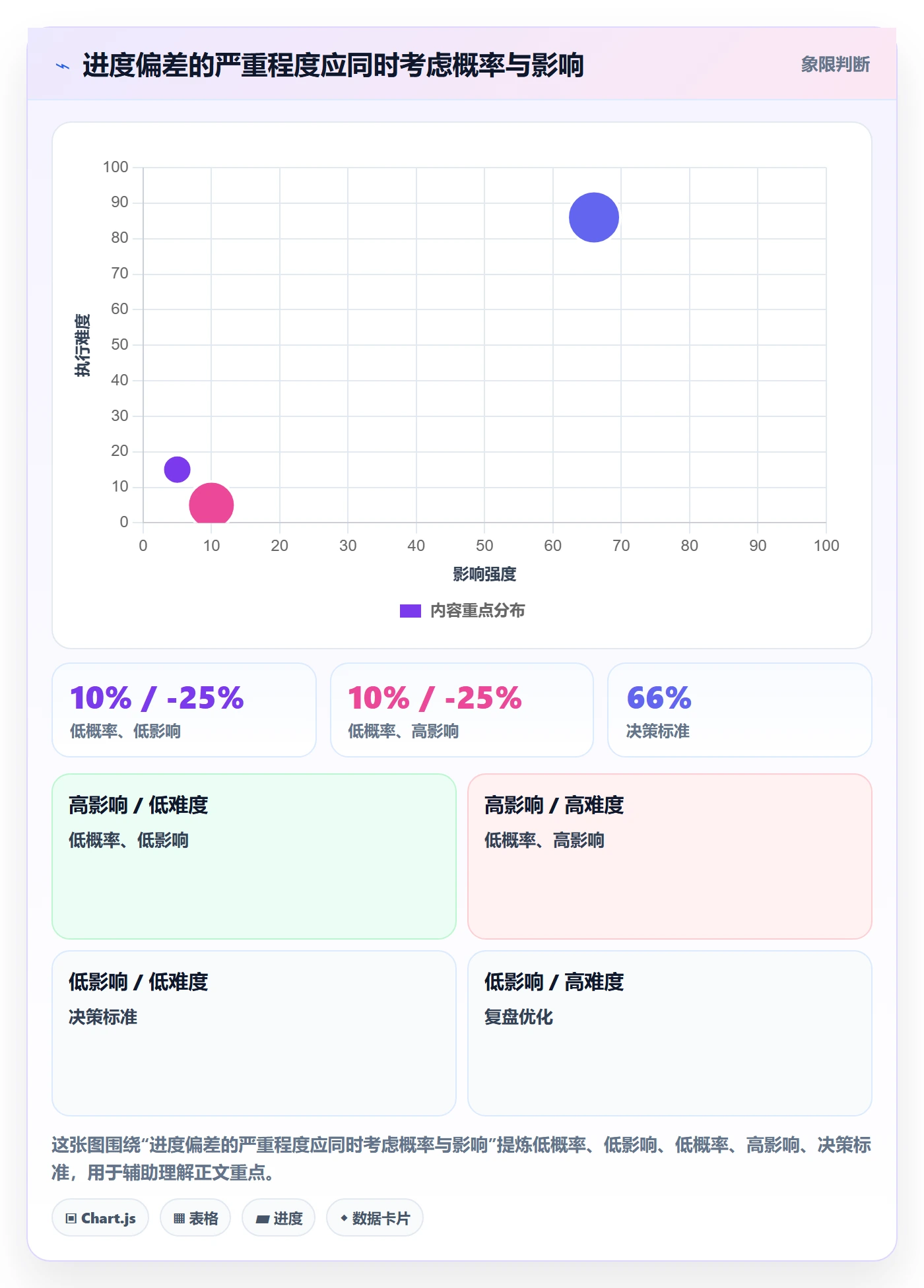 跟踪流程与规范:管理层进度跟踪制度设计关键指标
