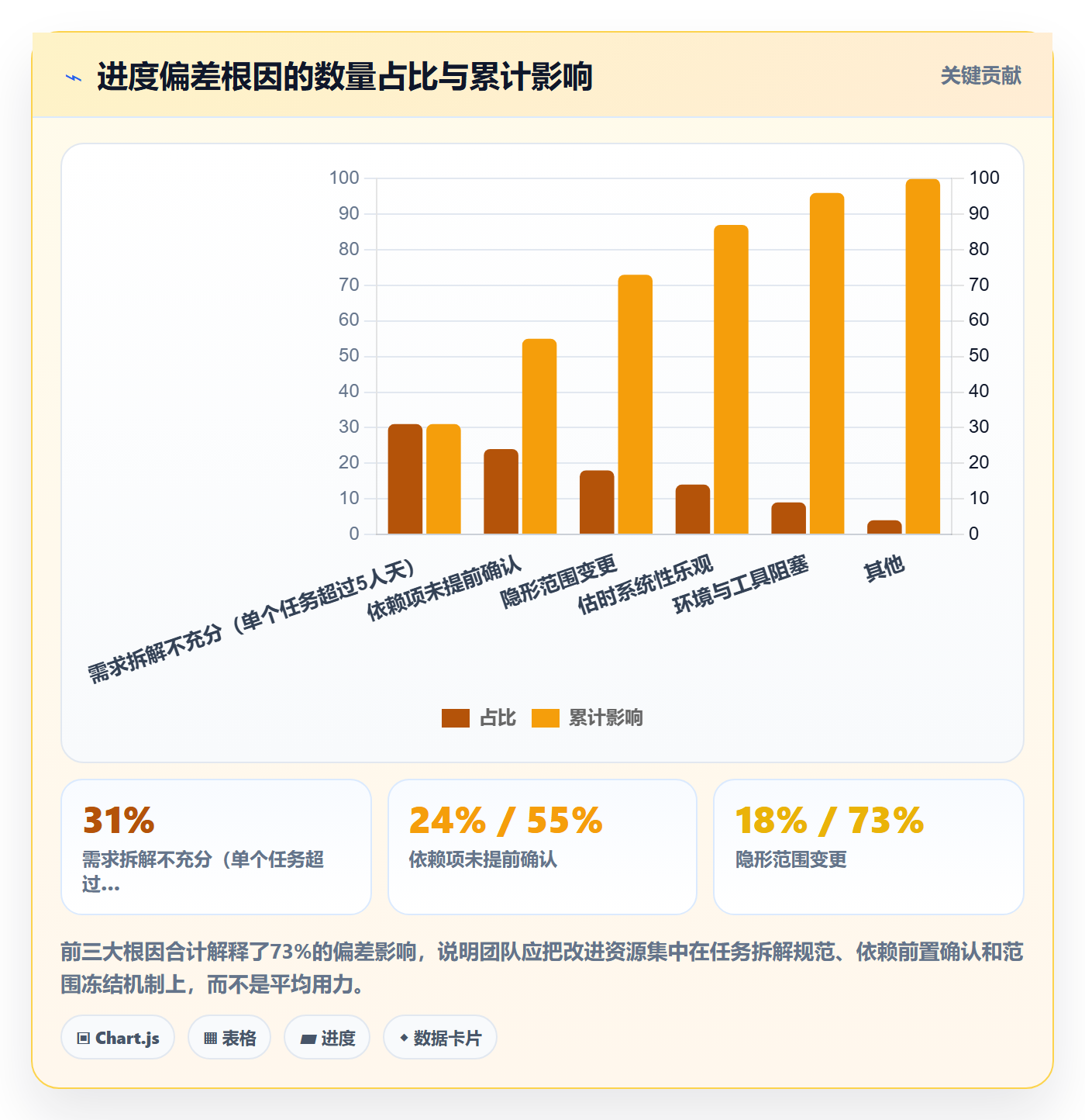 进度管理如何做好进度偏差?产品经理风险控制与操作步骤