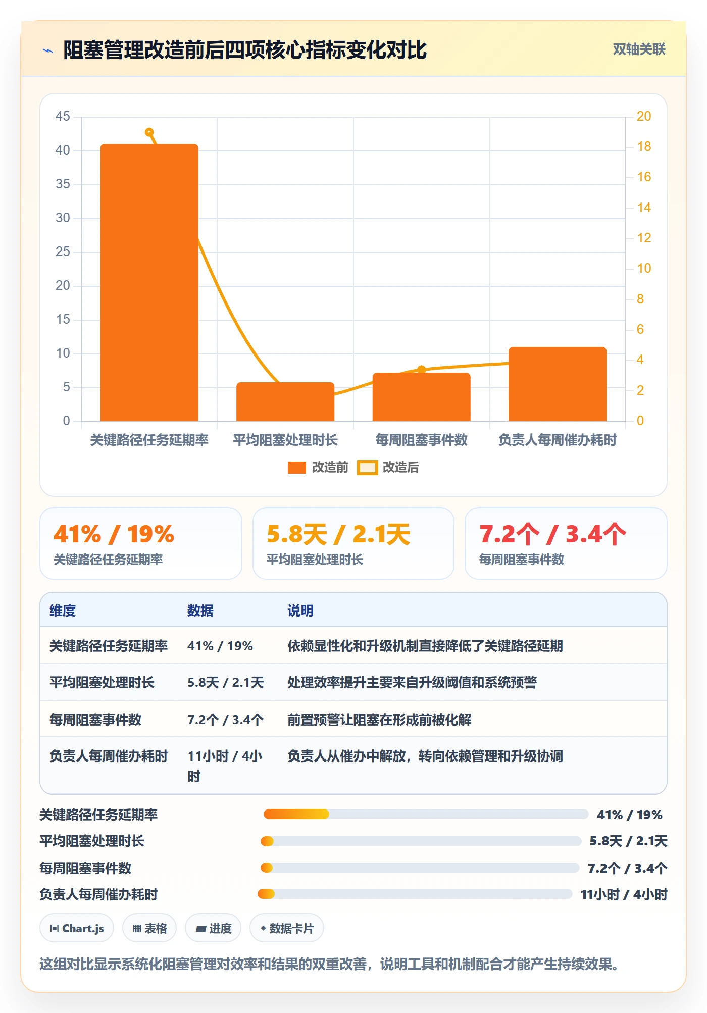 任务执行阻塞教程:项目负责人风险控制,避坑指南