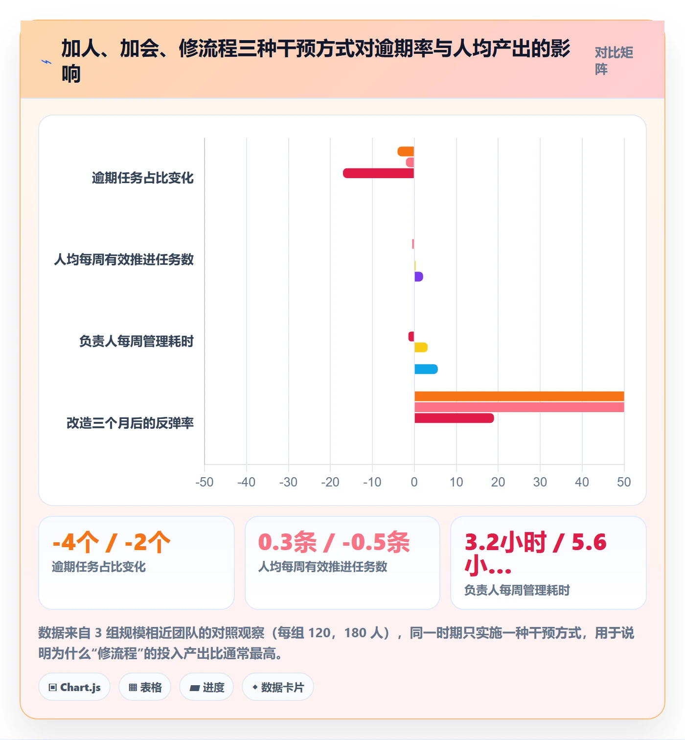 负责人流程与规范:企业管理者任务管理最佳实践关键指标