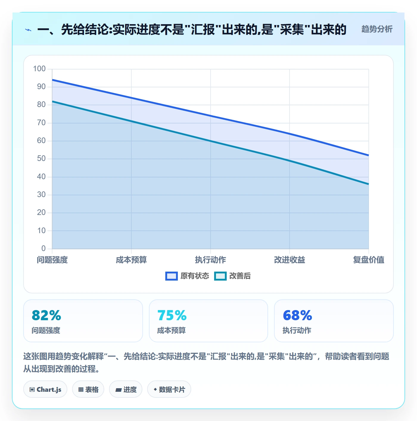 进度管理如何做好实际进度？项目成员实操方法与操作步骤