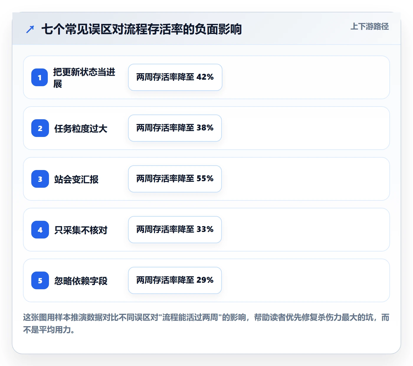 进度跟踪每日进展全流程:项目成员入门指南与一文讲清