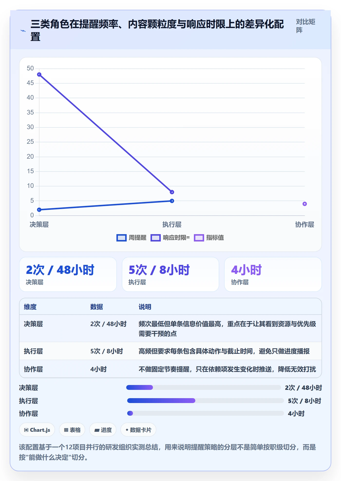 消息通知管理指南:PMO如何做好任务提醒,实操方法全流程