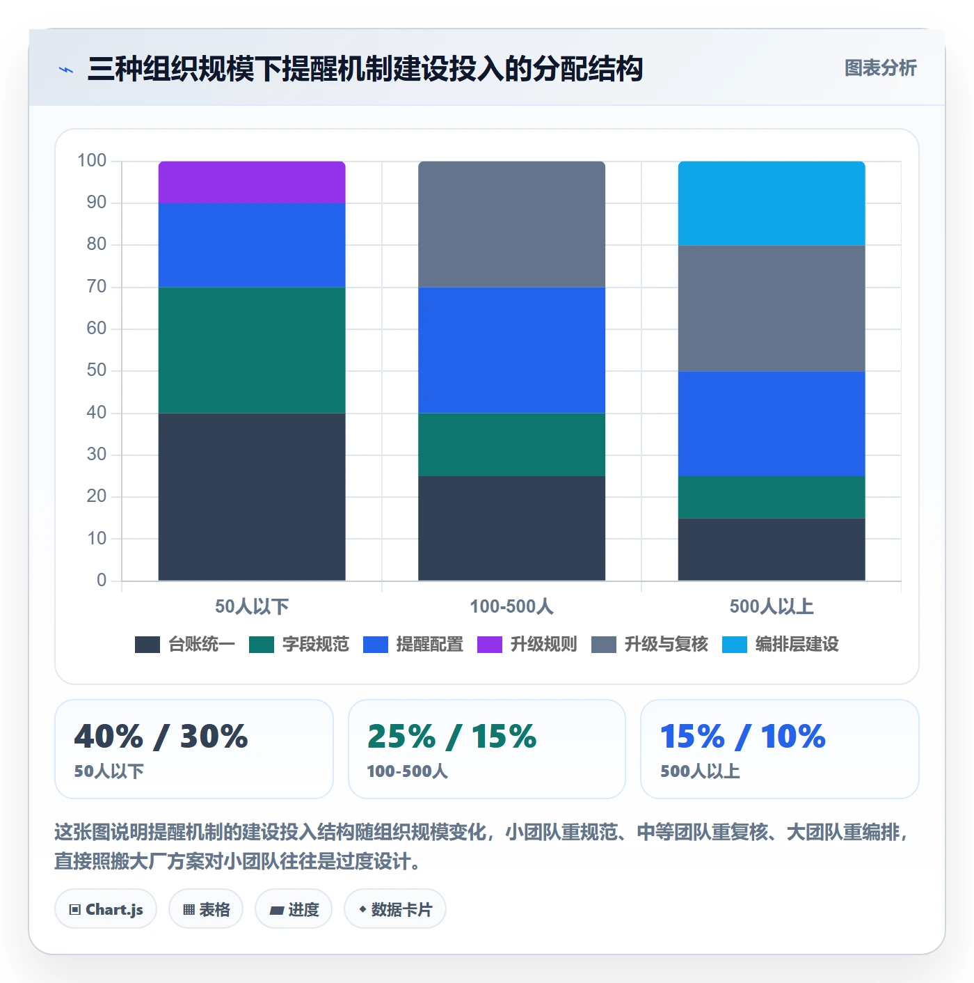 到期提醒最佳实践:PMO任务提醒风险控制,常见问题