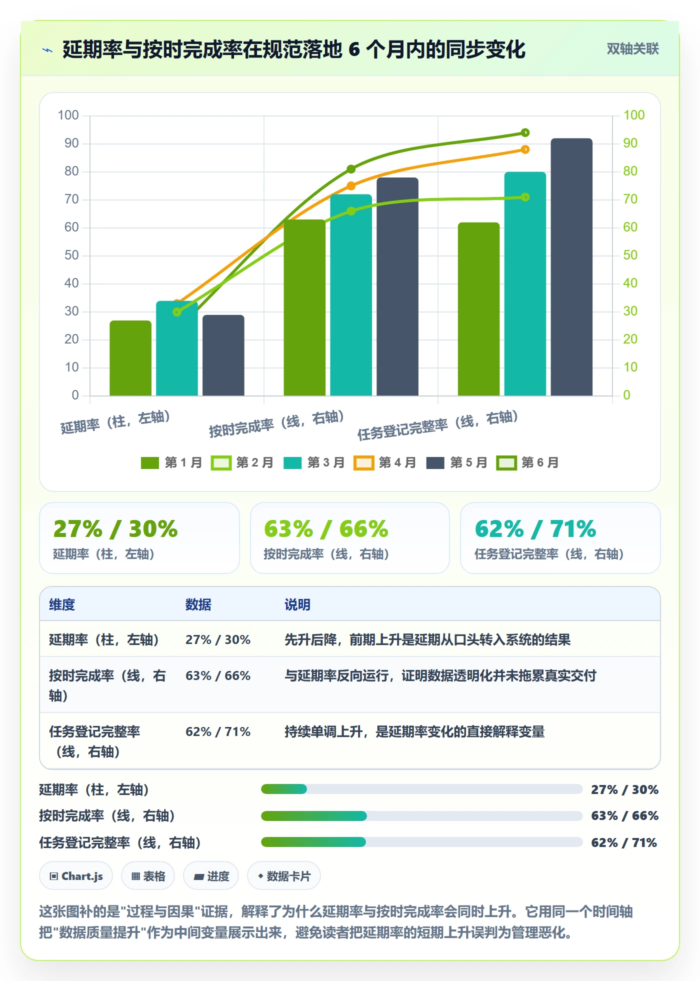 延期流程与规范:管理层任务执行数据分析关键指标
