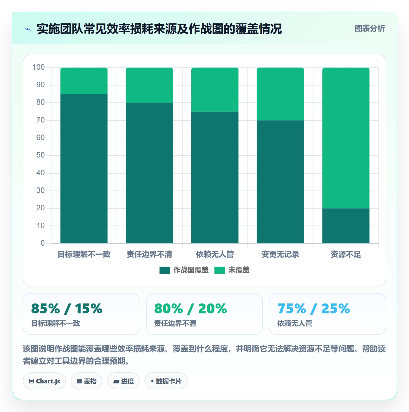 项目目标怎么做?实施团队效率提升:项目目标从0到1