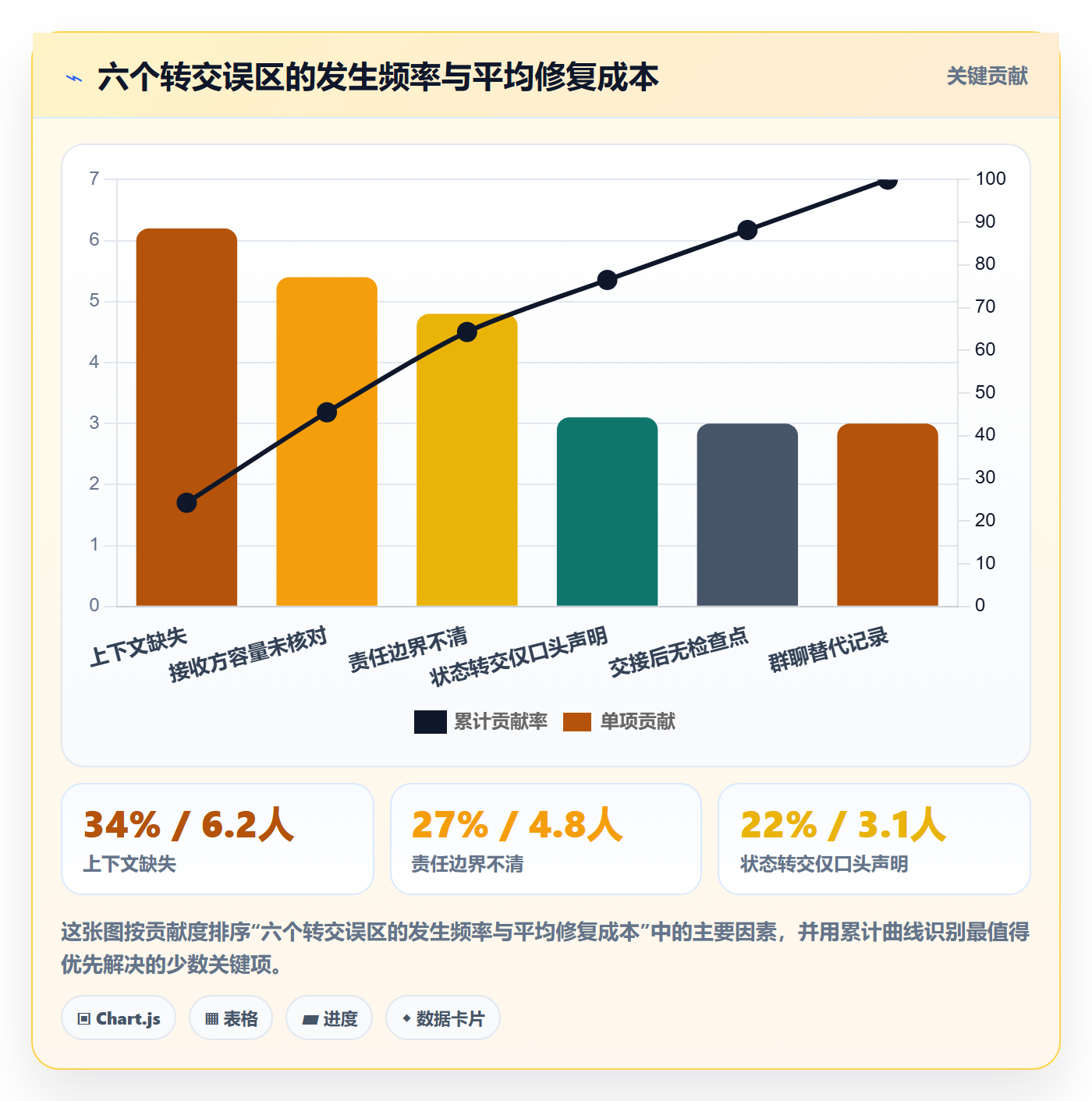 转交最佳实践:项目经理任务分派落地方案,常见问题