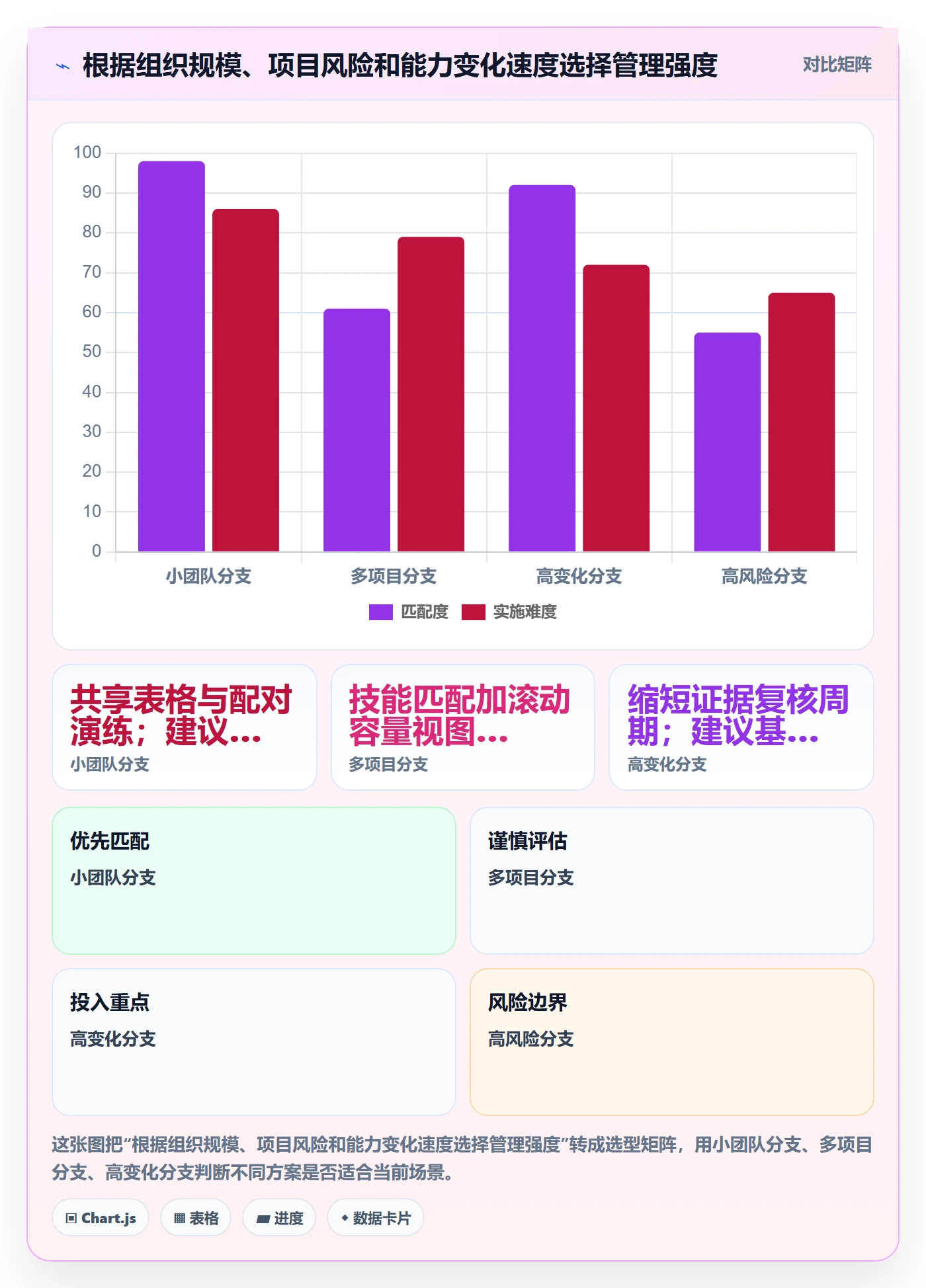 技能管理方法大全：项目负责人资源管理效率提升落地清单
