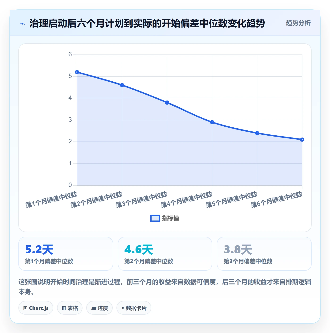 任务属性开始时间全流程:项目负责人最佳实践与一文讲清