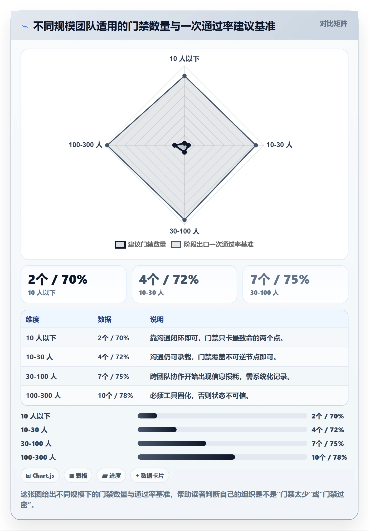 项目阶段阶段教程:项目经理实操方法,避坑指南