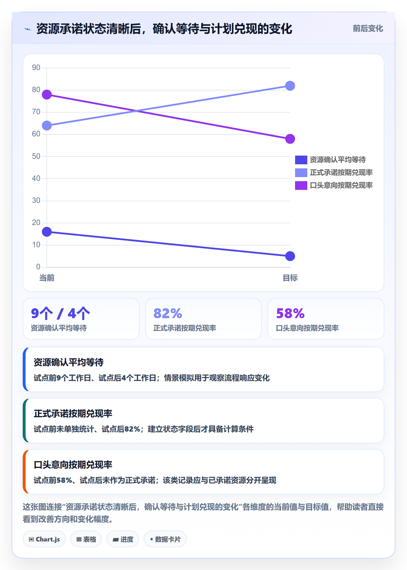 资源管理如何做好角色?PMO落地方案与操作步骤