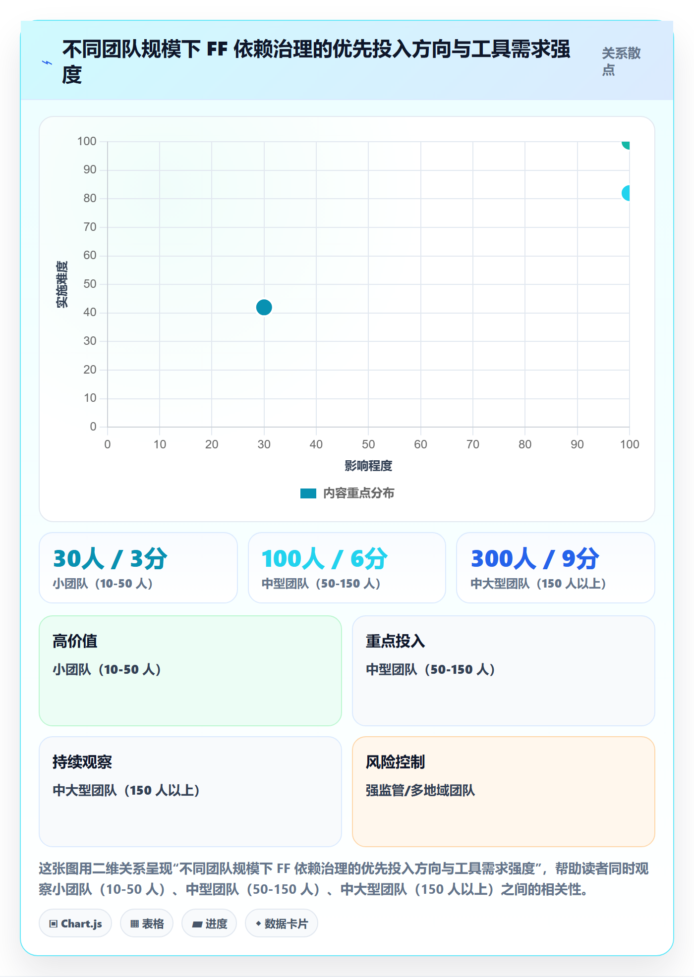 任务依赖FF全流程:跨部门团队效率提升与一文讲清