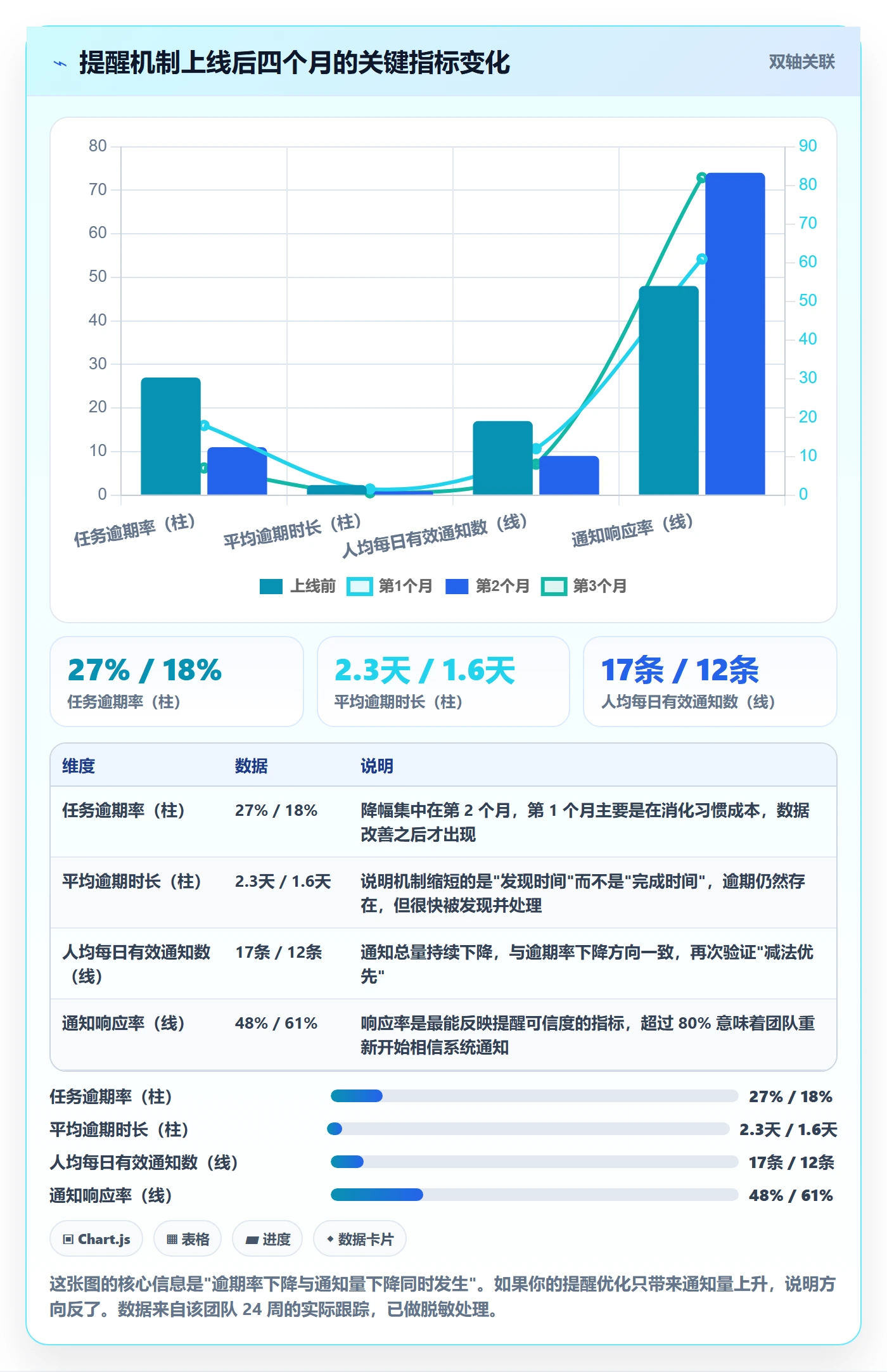 任务提醒到期提醒教程:研发团队协同管理,避坑指南