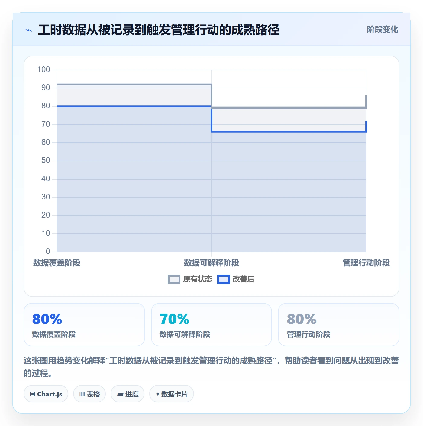 Timesheet怎么做？PMO风险控制：工时表从0到1