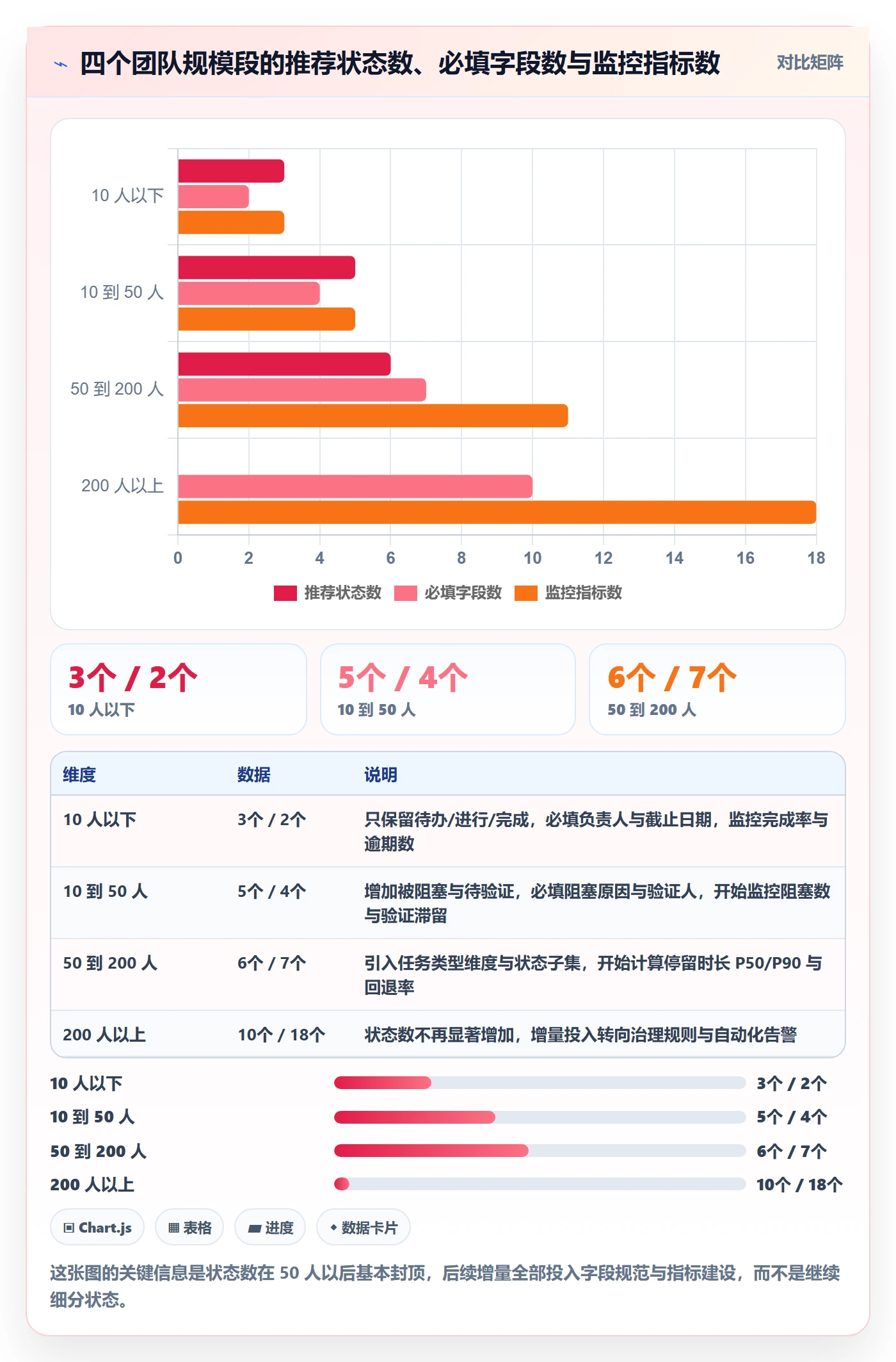 状态怎么做?项目负责人数据分析:任务属性从0到1