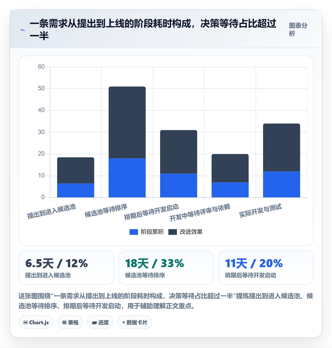 需求优先级实操方法:管理层提升需求排期效率的协同管理方法与模板