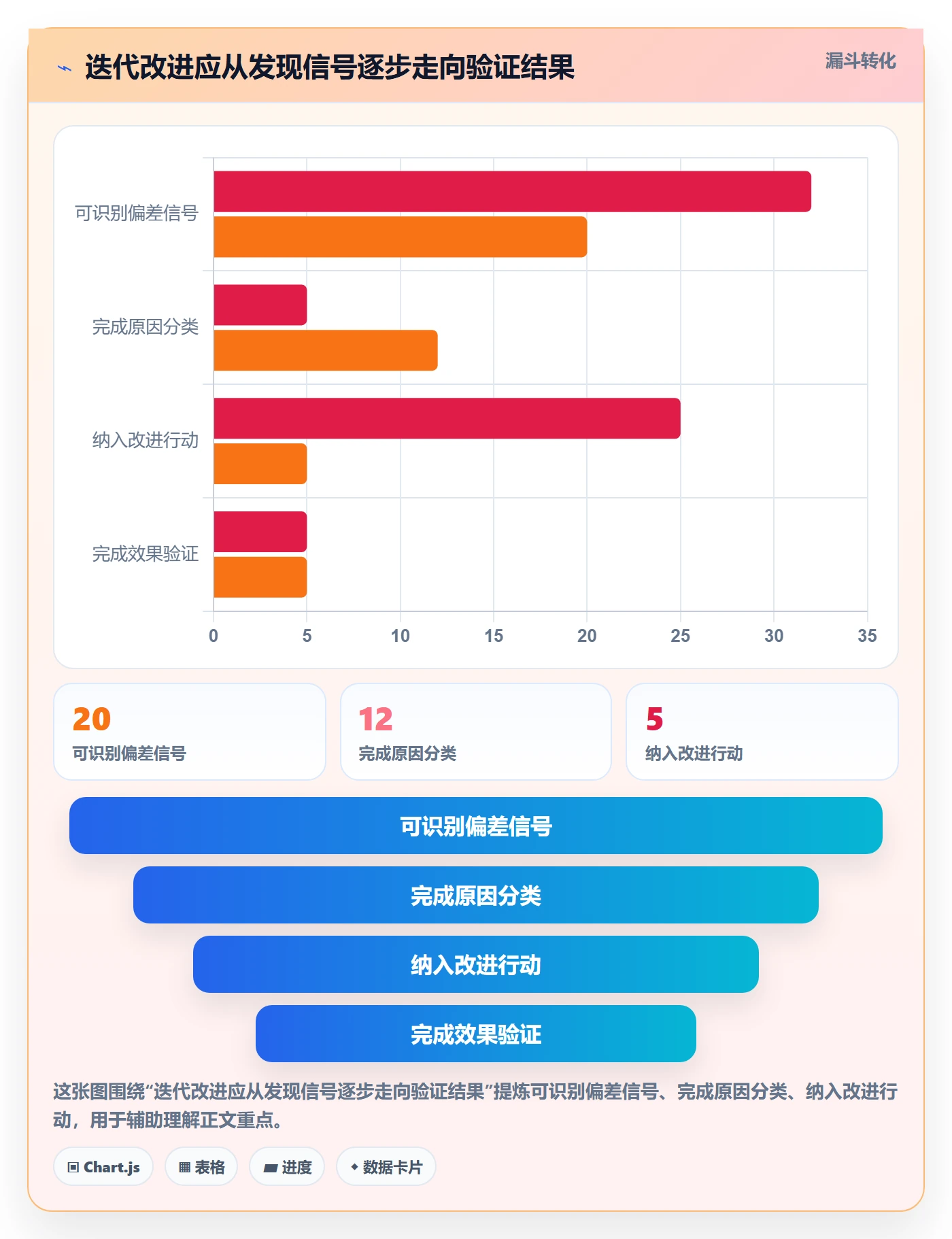 迭代最佳实践:研发团队敏捷项目最佳实践,常见问题