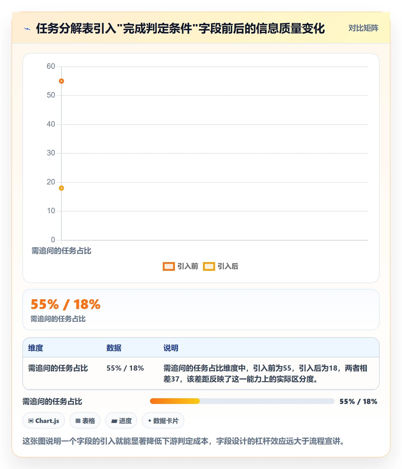 实际进度实操方法：管理层提升进度管理效率的流程优化方法与模板
