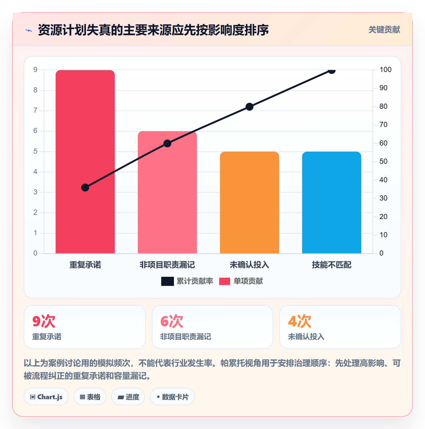 人员落地方案:项目成员开展资源管理的风险控制案例解析