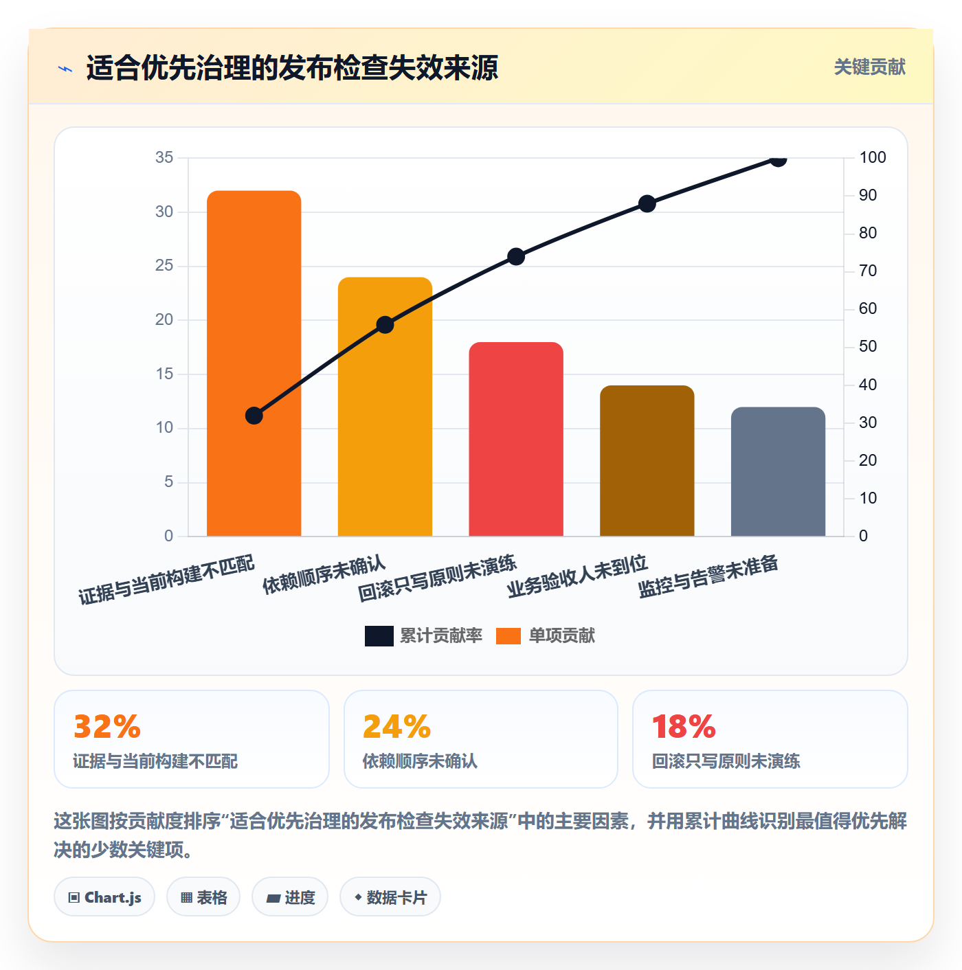 发布管理如何做好发布检查?实施团队落地方案与操作步骤