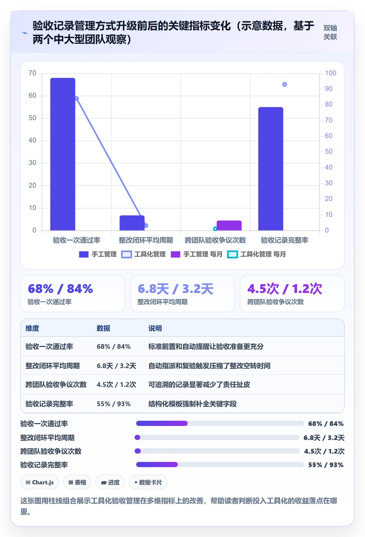 验收记录管理指南:项目成员如何做好任务验收,最佳实践全流程