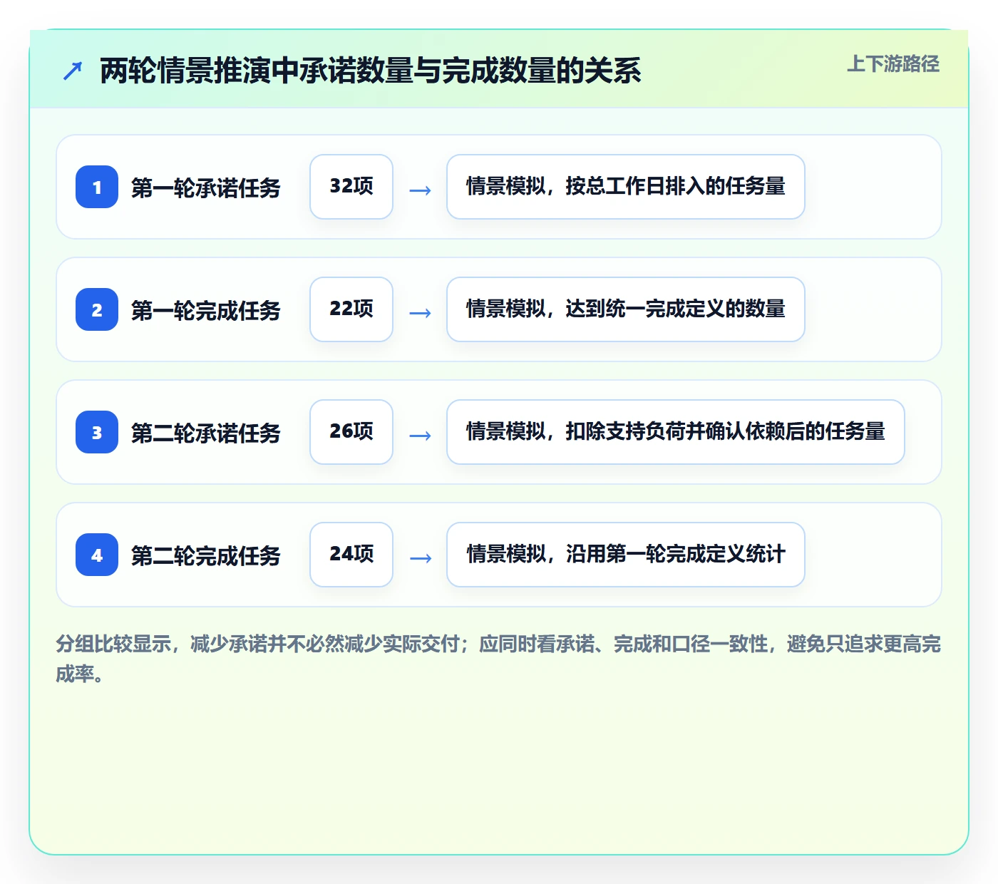 迭代任务怎么做?企业管理者数据分析:迭代管理从0到1
