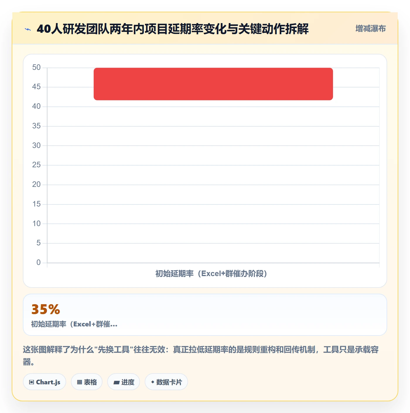 项目进度怎么做？企业管理者效率提升：进度管理从0到1