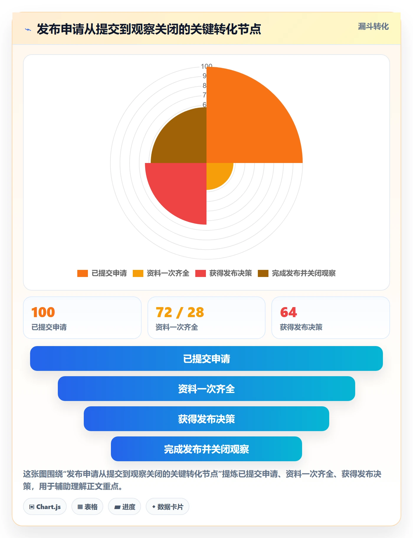 发布审批最佳实践:研发团队发布管理流程优化,常见问题