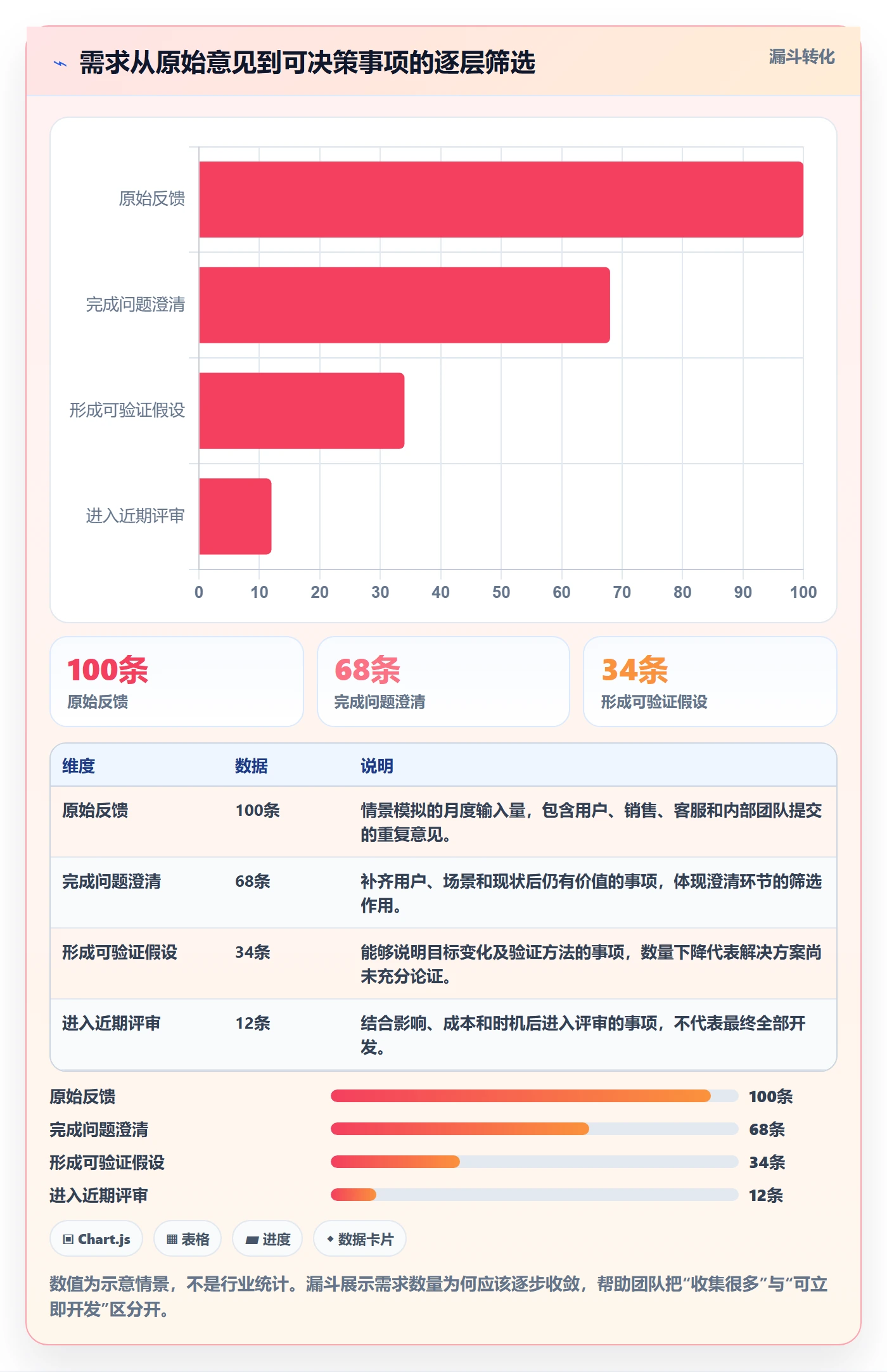 需求管理需求收集全流程：产品经理效率提升与一文讲清