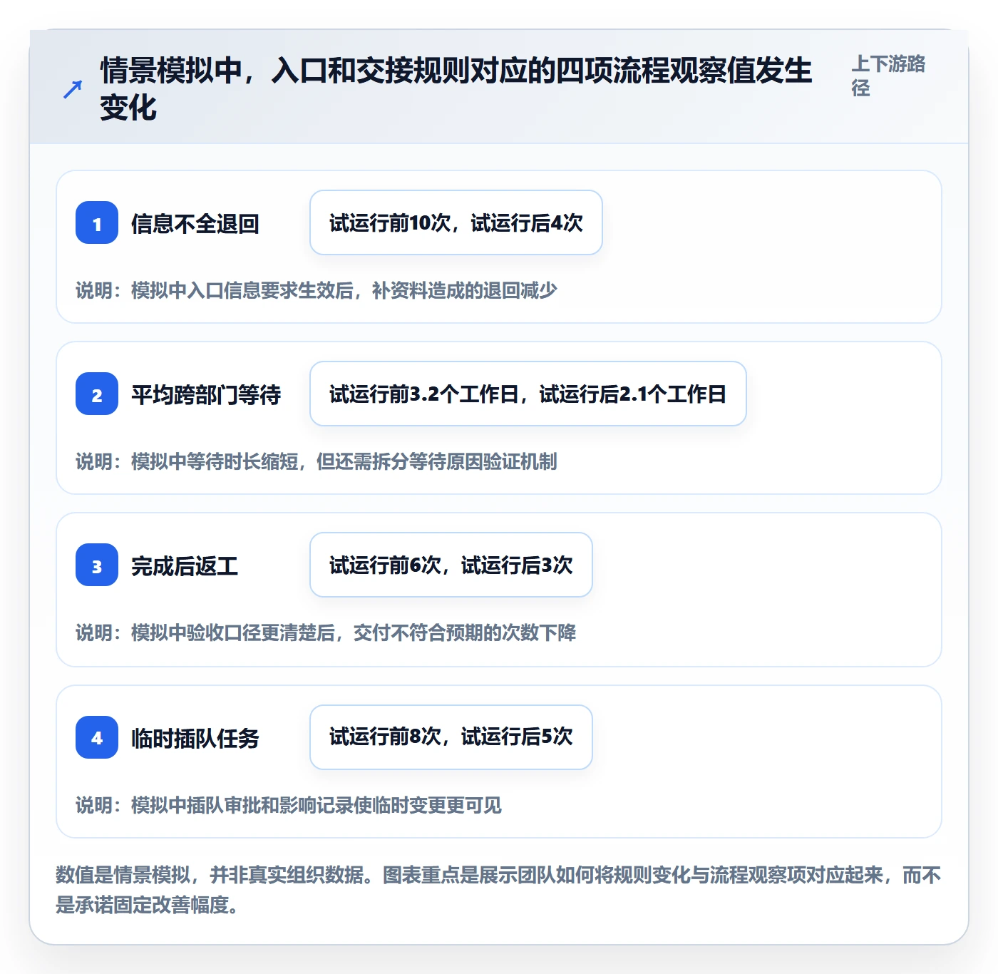 泳道怎么做？跨部门团队制度设计：看板从0到1